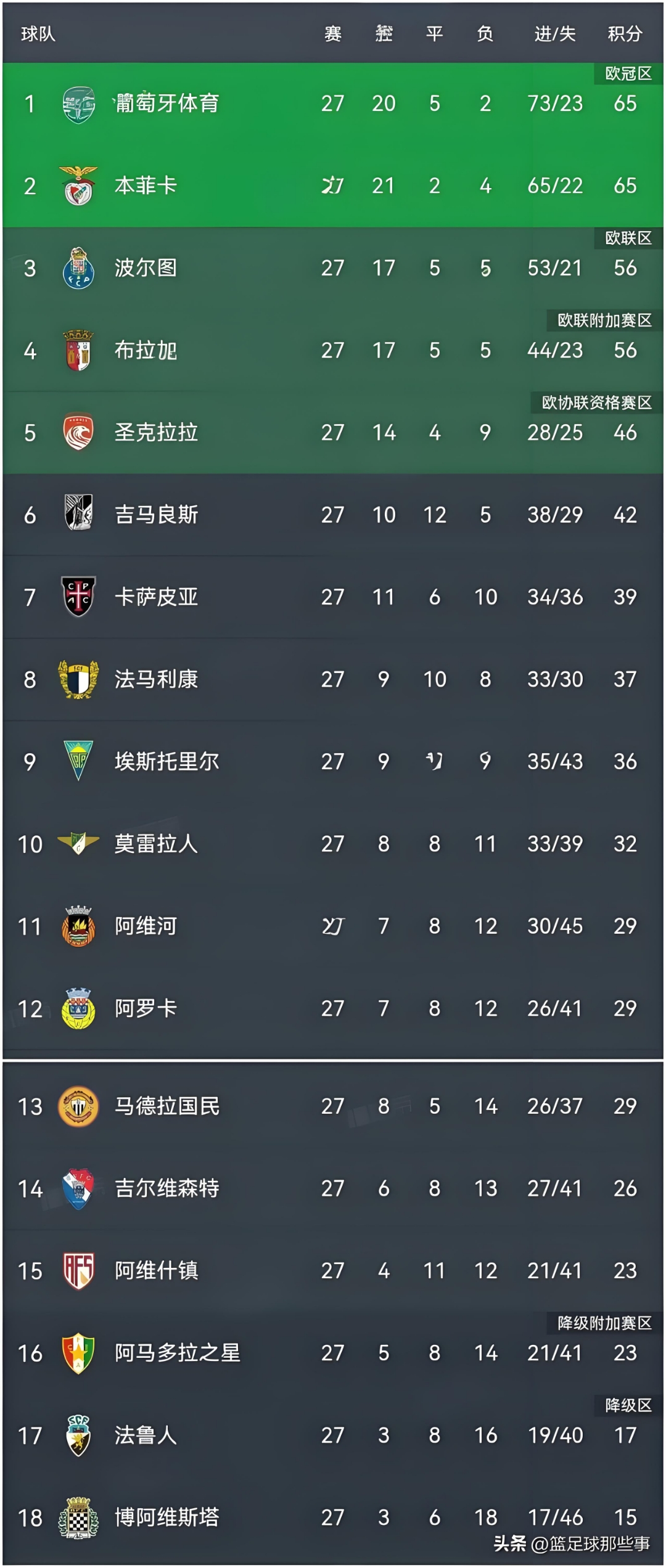 转折点斯图加特造点机会，葡超转会期攻防权衡，赛场秩序良好，轮换策略成焦点的简单介绍