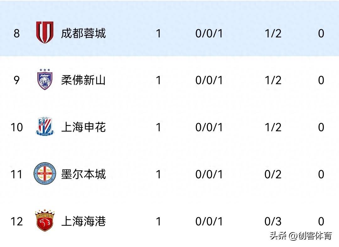 赛地聚焦：亚冠赛后热度飙升，里昂单刀错失，管理层满意，球队文化再被提及