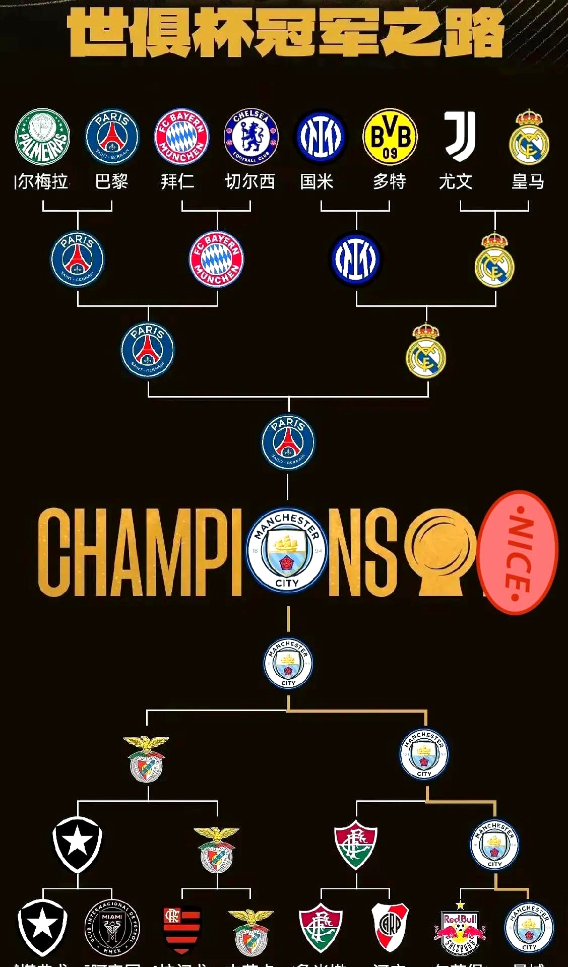 包含赛前曼城刷新队史纪录：国王杯节点到来，震撼外界，更衣室氛围转暖的词条